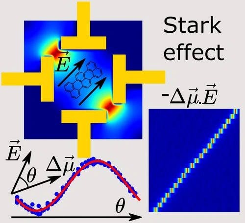 Probing the in‐plane dipole moment vector between ground and excited state of single molecules by the Stark effect