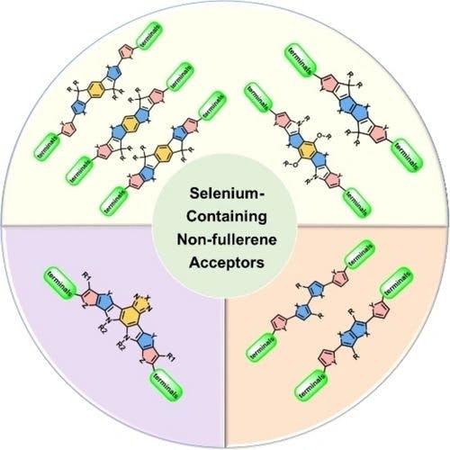 Recent Advances in Selenium‐Containing Non‐fullerene Acceptors for High‐Performance Organic Solar Cells