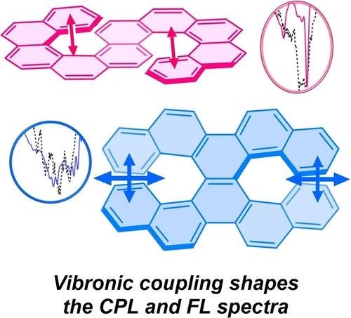 Significance of Vibronic Coupling that Shapes Circularly Polarized Luminescence of Double Helicenes