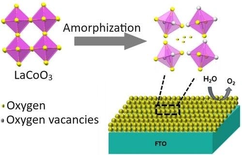 Enhanced Electrocatalytic Activity of Amorphized LaCoO3 for Oxygen Evolution Reaction