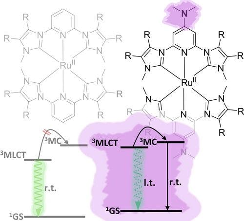 Chemical and photophysical properties of amine functionalized bis‐NHC‐pyridine‐RuII complexes
