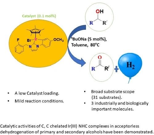 Acceptorless Dehydrogenation of Primary and Secondary Alcohols Catalysed by Phosphine‐free C, C Chelated Ir (III) NHC Complexes