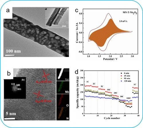Surface Nitriding Enables Improved Intercalation Pseudocapacitance of T−Nb2O5 for Lithium‐Ion Batteries