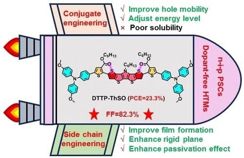Dual‐Strategy Tailoring Molecular Structures of Dopant‐Free Hole Transport Materials for Efficient and Stable Perovskite Solar Cells