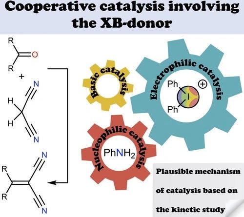 Cooperative Covalent–Noncovalent Organocatalysis of the Knoevenagel Condensation Based on an Amine and Iodonium Salt Mixture