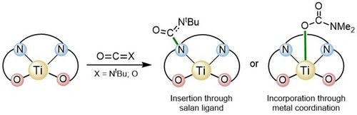 Reactions of Heteroallenes with Salan‐based Ti(IV) Complexes: A Joint Experimental and Computational Study