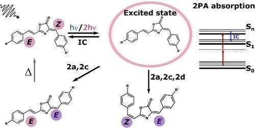 Synthesis of Oxazolones with Extended Conjugation and Evaluation of their Linear and Nonlinear Optical Photochemistry