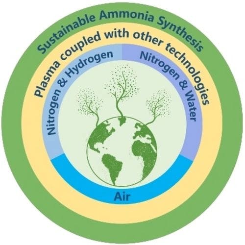 Plasma‐Assisted Sustainable Nitrogen‐to‐Ammonia Fixation: Mixed‐phase, Synergistic Processes and Mechanisms