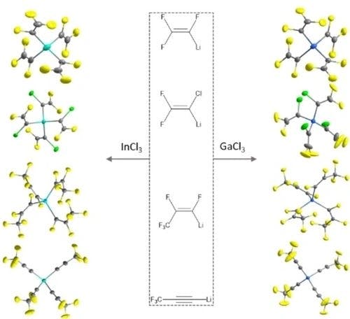 Gallate and Indate Salts with Unsaturated Electron Withdrawing Groups