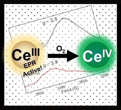 Multi‐electron Oxidation of Ce(III) Complexes Facilitated by Redox‐Active Ligands