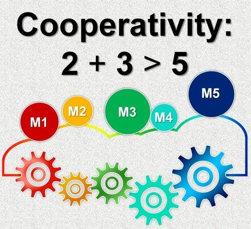 Understanding Cooperativity in Homo‐ and Heterometallic Complexes: From Basic Concepts to Design