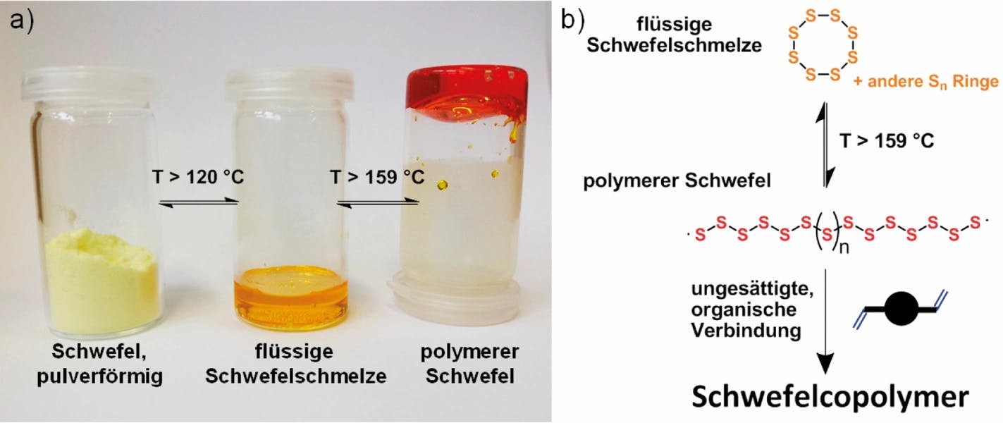 Polymere auf Schwefelbasis: Vulkanisation andersherum