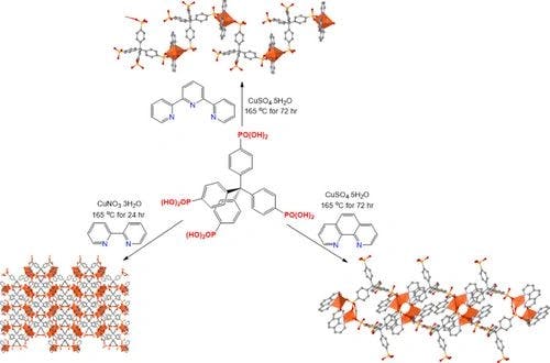 A systematic look at structural diversity of metal phosphonates