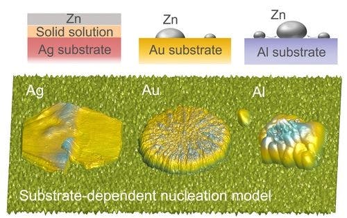 Interfacial Engineering for Oriented Crystal Growth toward Dendrite‐Free Zn Anode for Aqueous Zinc Metal Battery