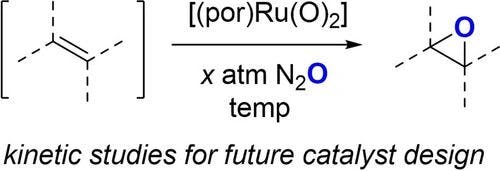 Mechanistic Insights into Ru‐catalyzed Alkene Epoxidation with Nitrous Oxide as a Terminal Oxidant
