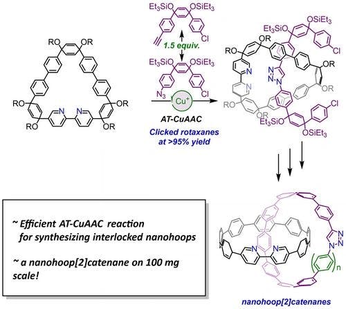 A High‐Yielding Active Template Click Reaction (AT−CuAAC) for the Synthesis of Mechanically Interlocked Nanohoops