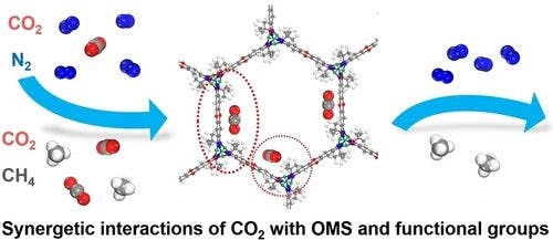 Postsynthetically Modified Alkoxide‐Exchanged Ni2(OR)2BTDD: Synergistic Interactions of CO2 with Open Metal Sites and Functional Groups