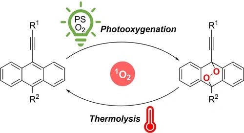 Unsymmetrical Anthracene Platforms as Singlet Oxygen Batteries: Effects of Substituents on Photooxygenation and Endoperoxide Thermolysis