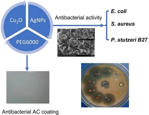 Effect of Co‐Surfactants on Properties and Bactericidal Activity of Cu2O and Hybrid Cu2O/Ag Particles