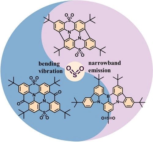 Sulfone‐Participated Organic Narrowband Emitters: Design Strategy and Recent Progress
