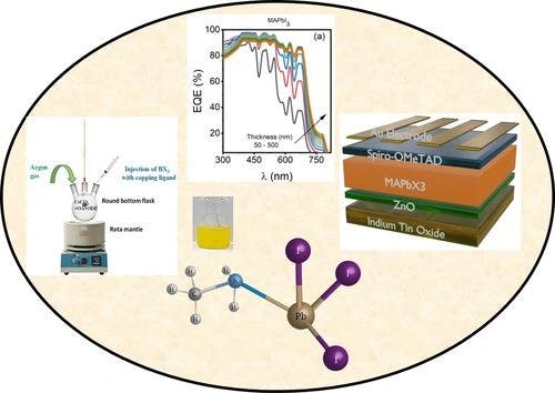 Experimental and Theoretical Investigations of MAPbX3‐Based Perovskites (X=Cl, Br, I) for Photovoltaic Applications