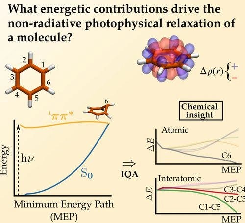 Intra and interatomic energy contributions in the photophysical relaxation of small aromatic molecules