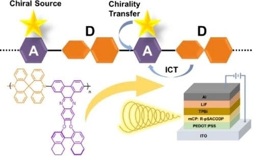 D‐A* Co‐polymerization Realizing Chiral Thermally Activated Delayed Fluorescent Polymers for Highly Efficient Circularly Polarized Polymer Light‐emitting Diodes