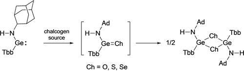 Synthesis of 1‐Adamantylaminogermylene and Its Chalcogenation Reactions