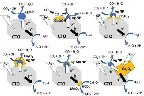 Strategies to Improve the Activity of Silver–loaded Calcium Titanate Crystal Photocatalyst for Photocatalytic Reduction of Carbon Dioxide with Water