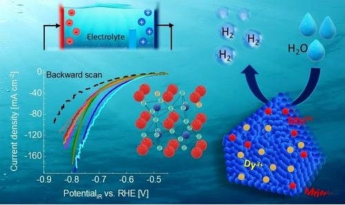 Bi site doped Ferroelectric BiFe0.95Mn0.05O3 Nanoparticles for Hydrogen Evolution Reaction