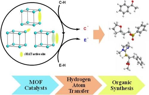 Metal‐Organic Framework Catalyzed Hydrogen Atom Transfer for Photocatalytic Organic Synthetic Applications