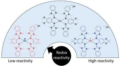 Redox Reactivity Control Through Electromerism