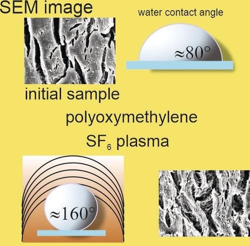 Effect of Non‐Thermal Sulfur Hexafluoride Cold Plasma Modification on Surface Properties of Polyoxymethylene