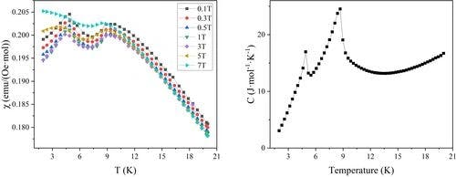 Successive magnetic transitions and frustrated magnetism in Fe2(HPO3)3 ⋅ 4H2O