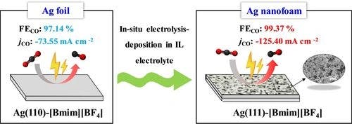 Efficient CO2 Electroreduction to CO Facilitated by Porous Ag(111)‐dominant Ag Nanofoams and Cooperative Ionic Liquid Electrolytes