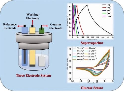 Construction of hierarchical NiCo2S4/2D‐Carbyne nanohybrid onto nickel foam for high performance supercapacitor and non‐enzymatic electrochemical glucose sensor applications