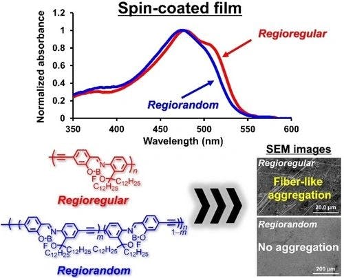 Synthesis of Regioregular and Random Boron‐Fused Azomethine Conjugated Polymers for Film Morphology Control