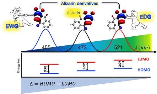 Adjusting UV‐Vis Spectrum of Alizarin by Insertion of Auxochromes
