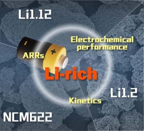 Practical Evaluation of Anionic Redox in Li‐rich Cathode: An Electrochemical Study