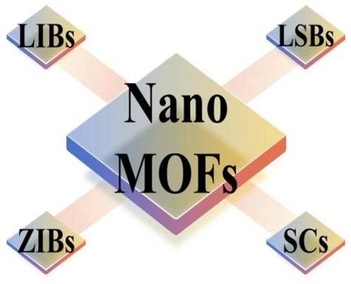 Nano Metal–Organic Frameworks as Advanced Electrode Materials in Electrochemical Energy Storage