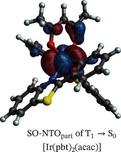 Triplet‐Singlet Emission of d‐Block Metal Complexes Characterized by Spin‐Orbit Natural Transition Orbitals