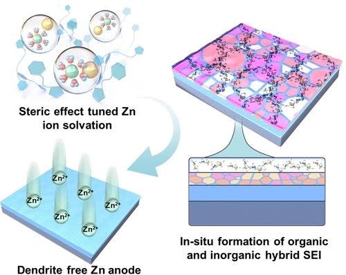 Steric‐hindrance Effect Tuned Ion Solvation Enabling High Performance Aqueous Zinc Ion Batteries
