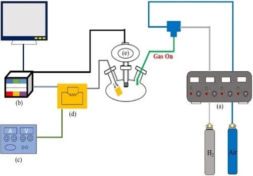 High‐Selectivity Hydrogen Gas Sensors based on Mesoporous PbOx‐ZnO Nanocomposites