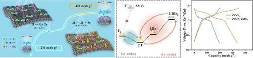 Activating and Stabilizing a Reversible four Electron Redox Reaction of I−/I+ for Aqueous Zn‐Iodine Battery