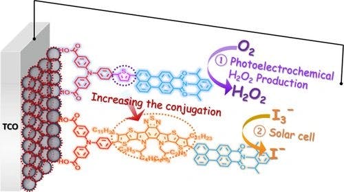 An Indacenodithieno[3,2‐b]thiophene‐based Organic Dye for P‐type Dye‐Sensitized Solar Cells and Photoelectrochemical H2O2 Production
