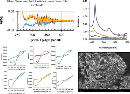Electrocatalytic oxidation of pyrrole on a quasi‐reversible silver nanodumbbell particle surface for supramolecular porphyrin production