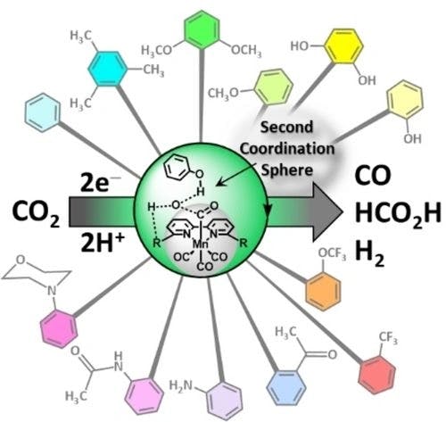 Structure Activity Relationships for Second‐Coordination Sphere Functional Group Dependent CO2 Reduction by Manganese Bipyridyl Electrocatalysts