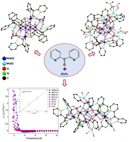 Mixed‐Valence Manganese Carboxylate Clusters, {MnIII6MnII4}, {MnIII7MnII5Na}, and {MnIII7MnII5}, Derived from the Combined Use of Di‐2‐pyridyl Ketone with Selected Aliphatic Diols