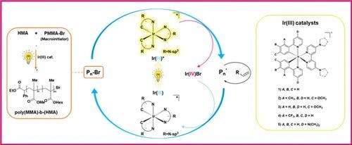 Designing Ionic Ir(III) Cyclometalated Complexes as Photocatalysts for Light Assisted ATRP of MMA. A Combined Experimental and Mechanistic Study