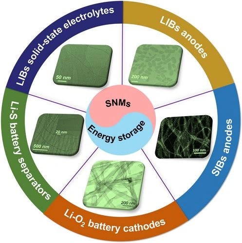 Sub‐1 nm Nanomaterials Applied in Energy Storage